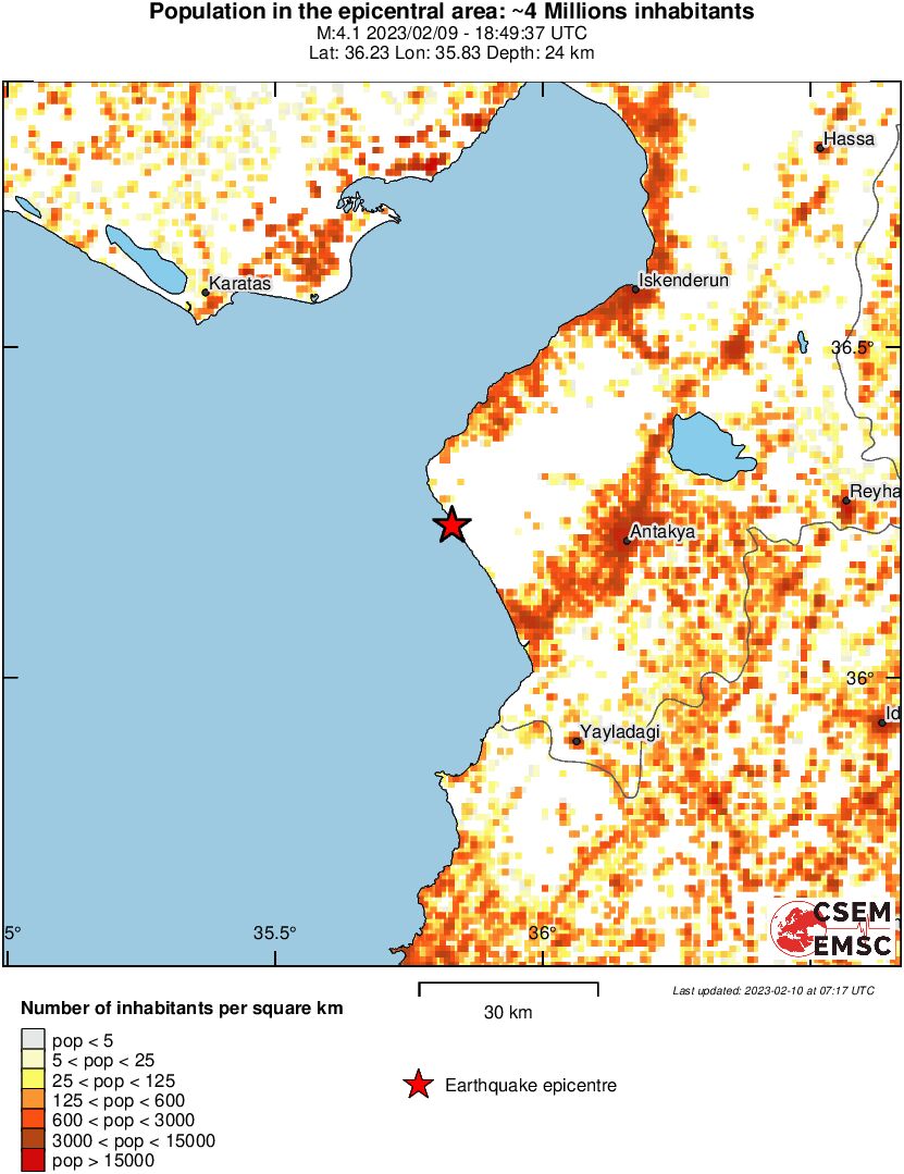 population