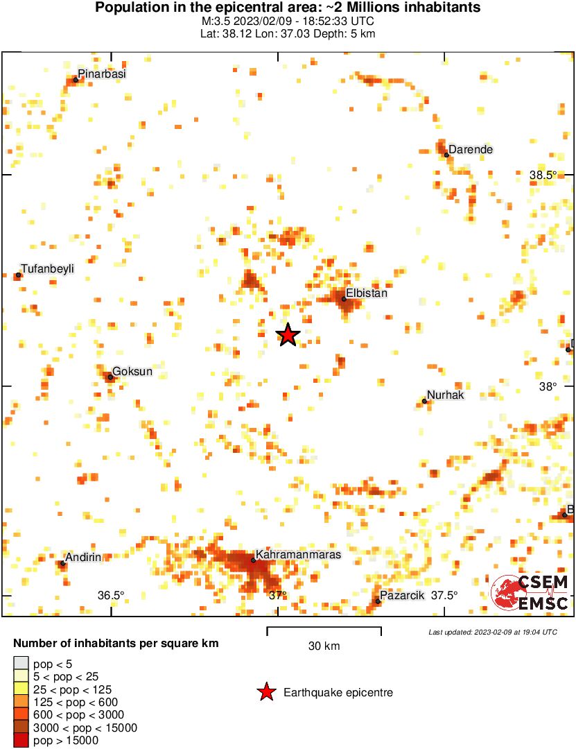 population