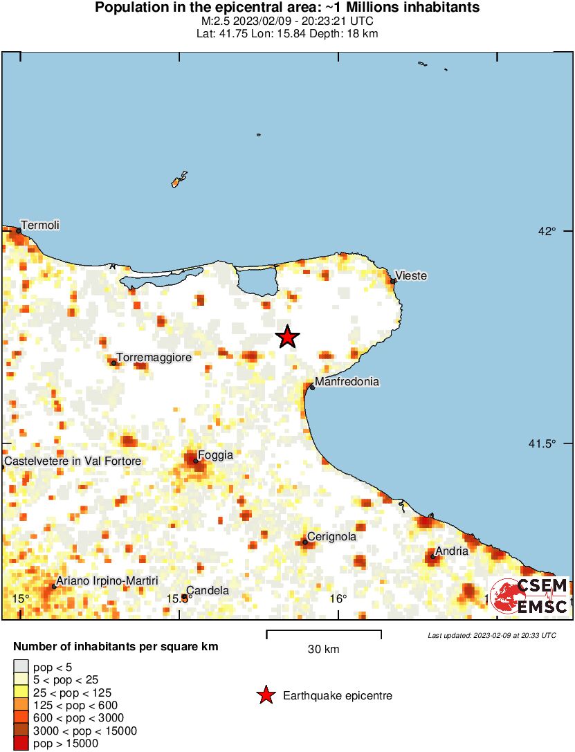 population