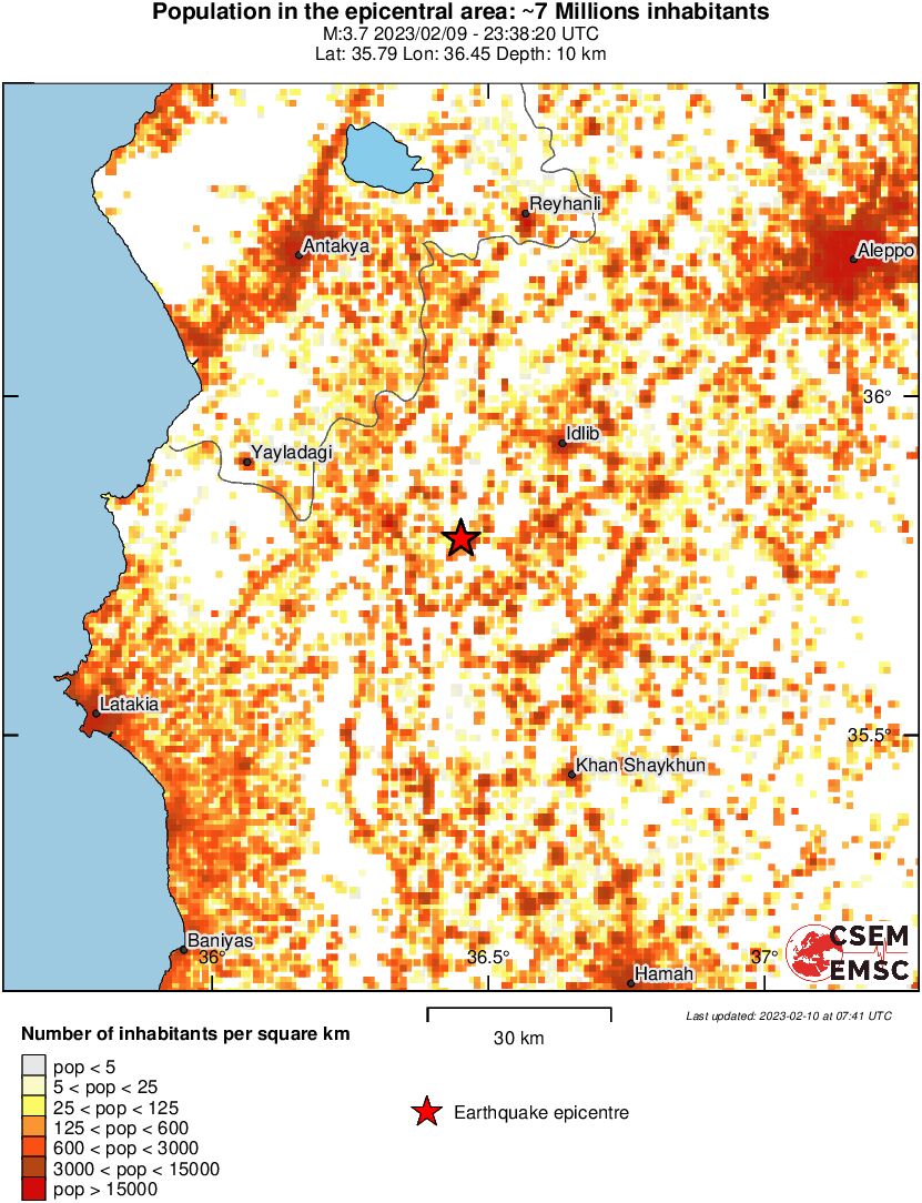 population