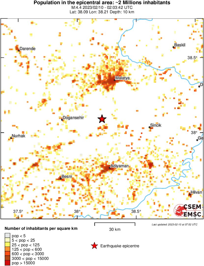 population