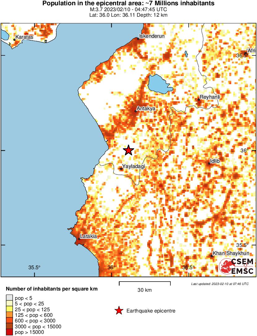 population