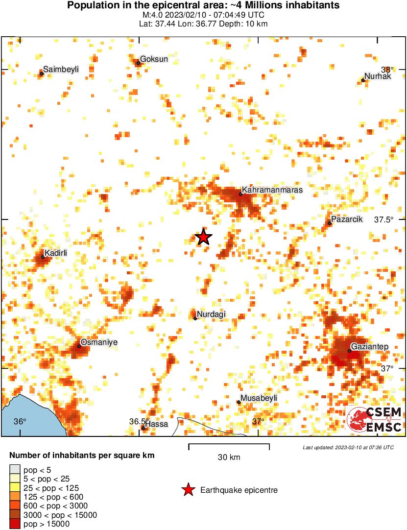 population