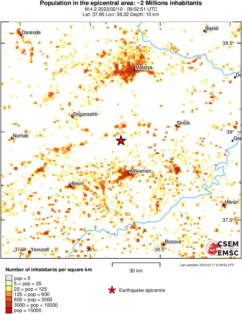 population
