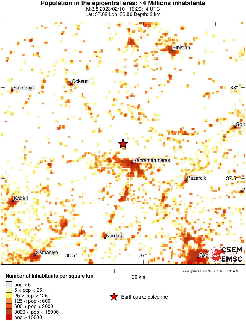 population