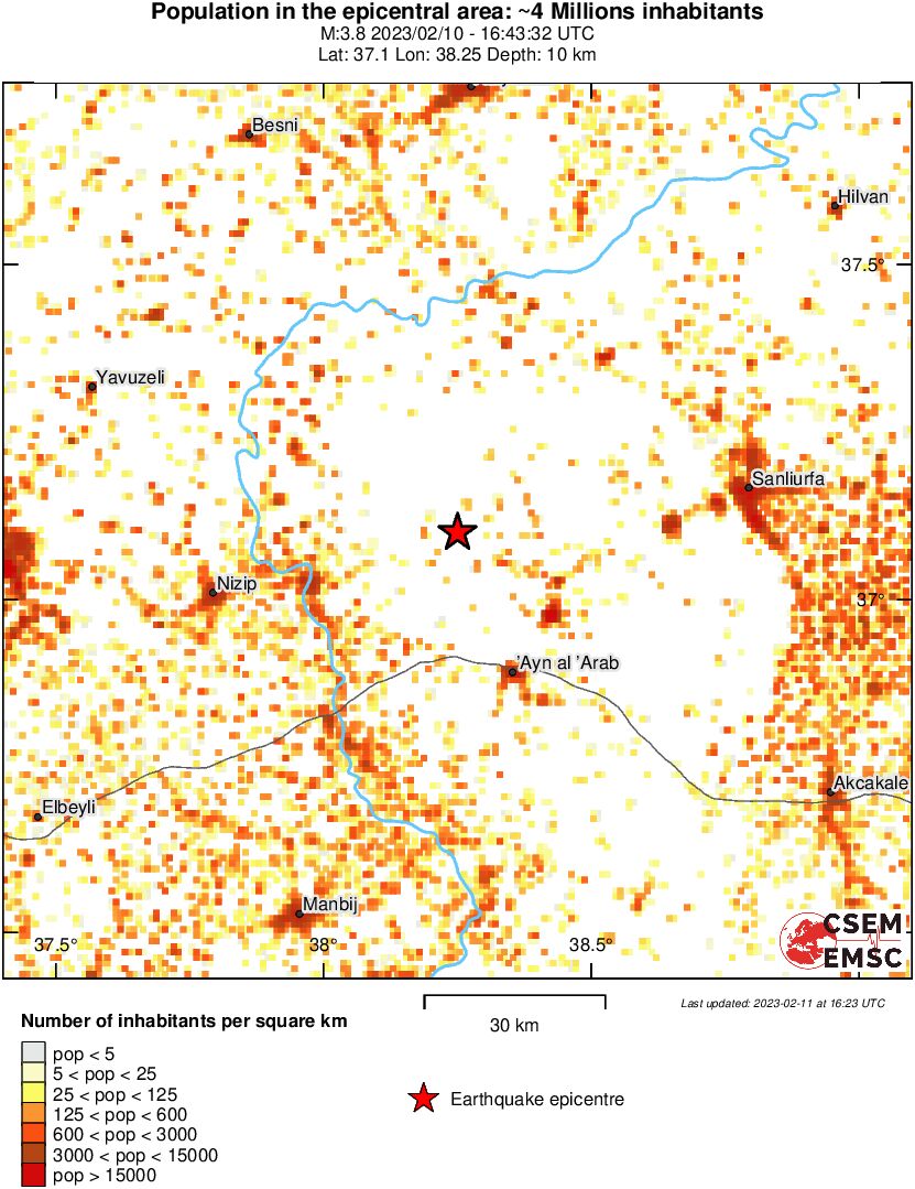 population
