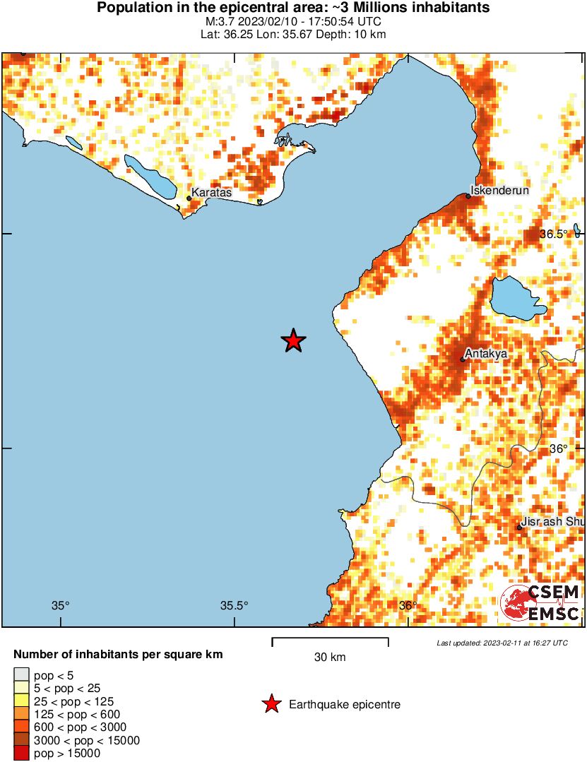 population