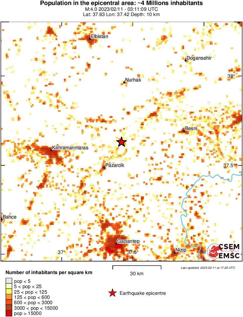 population