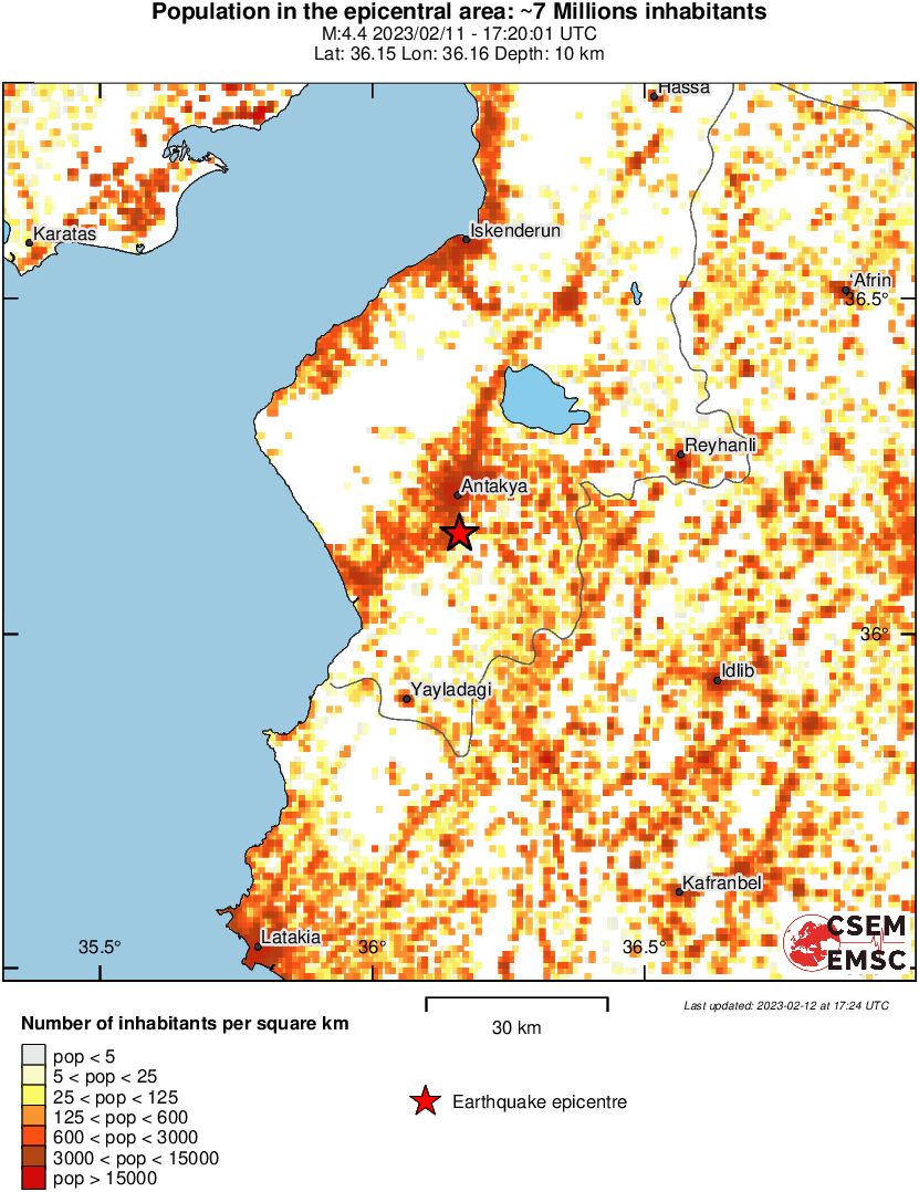 population