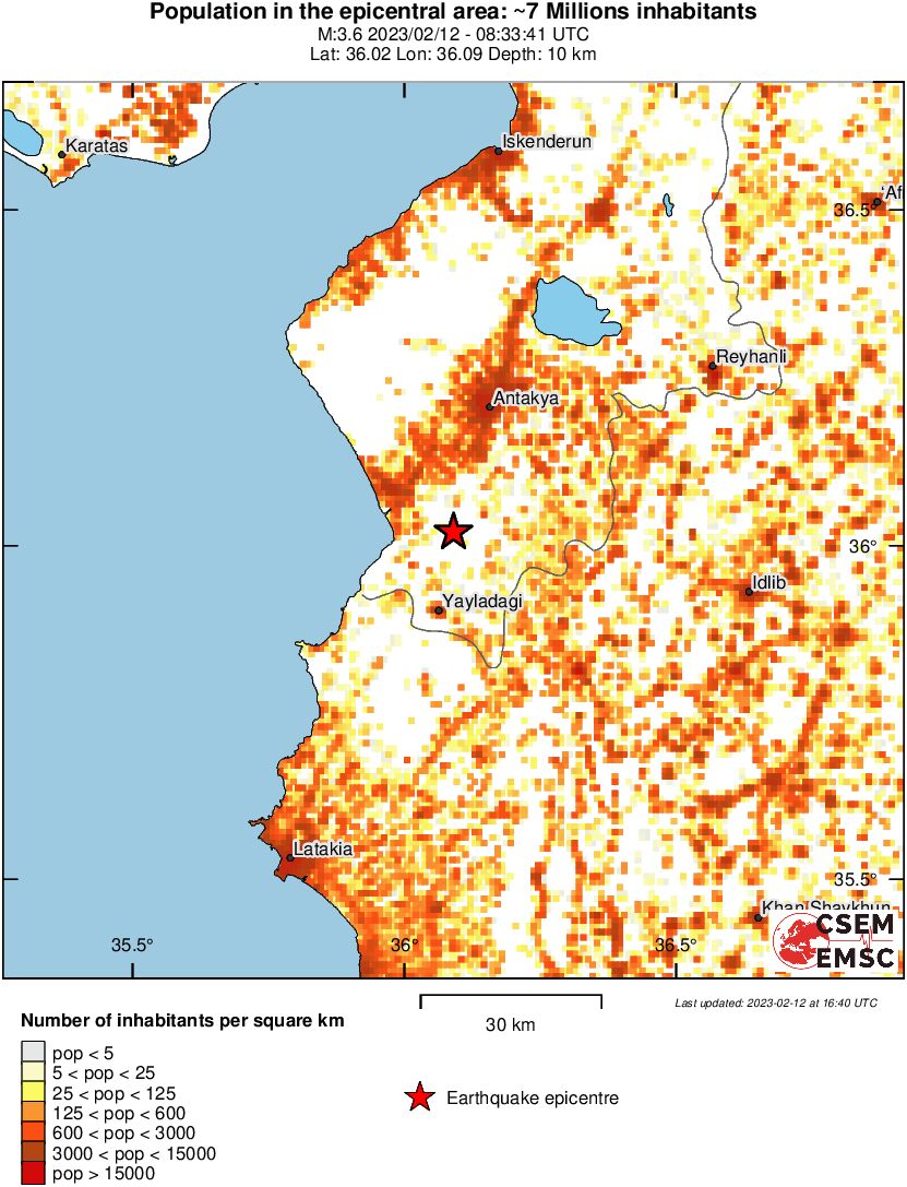 population