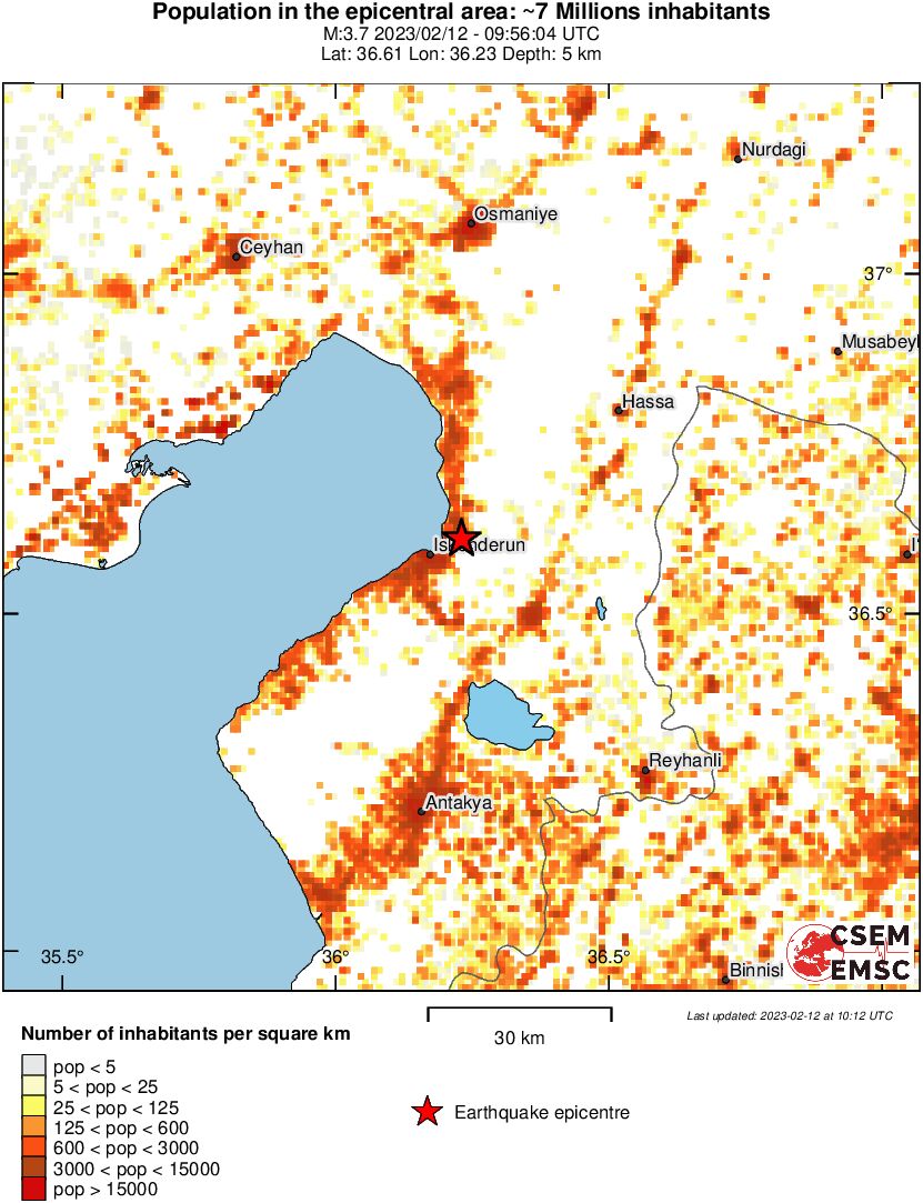 population