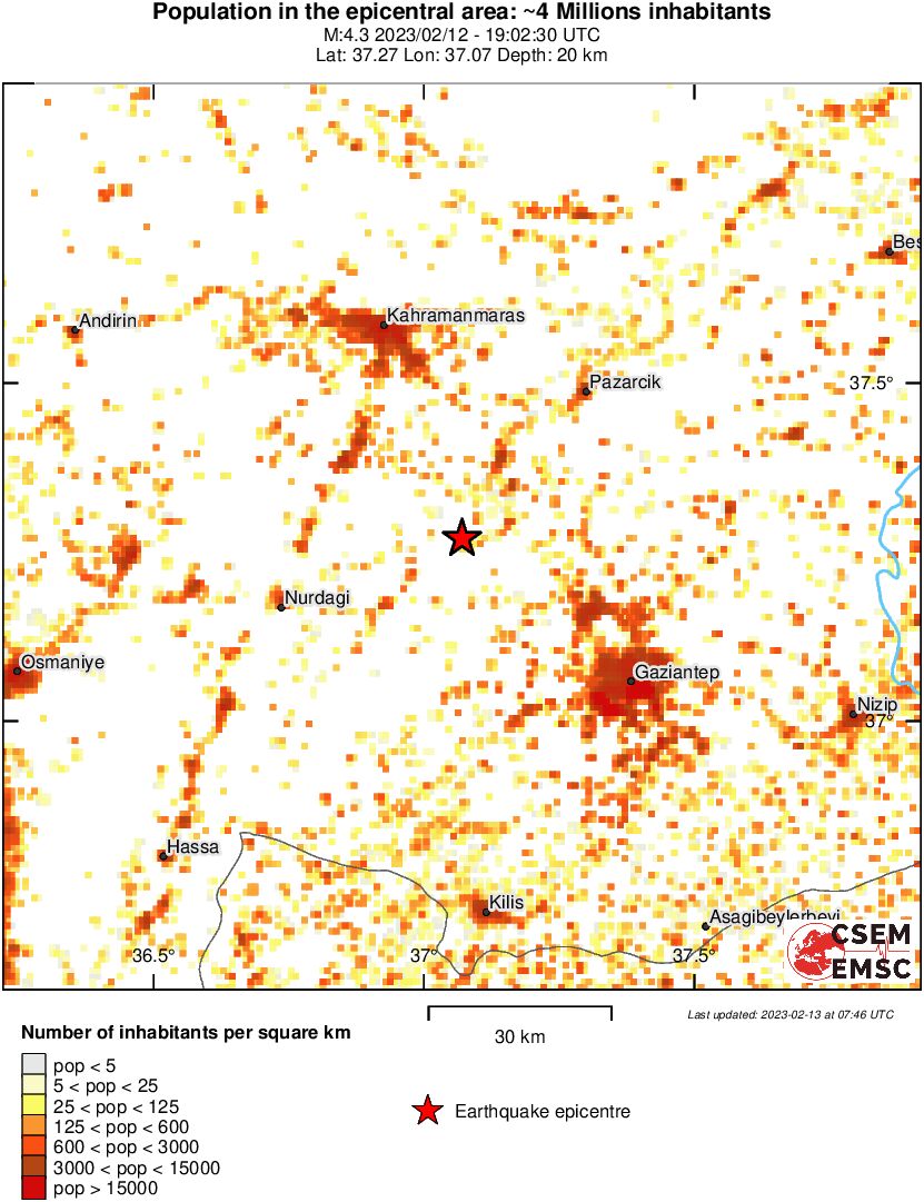 population