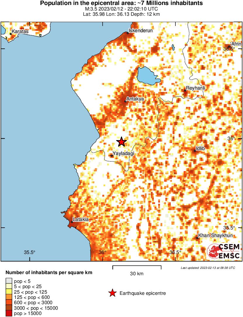 population