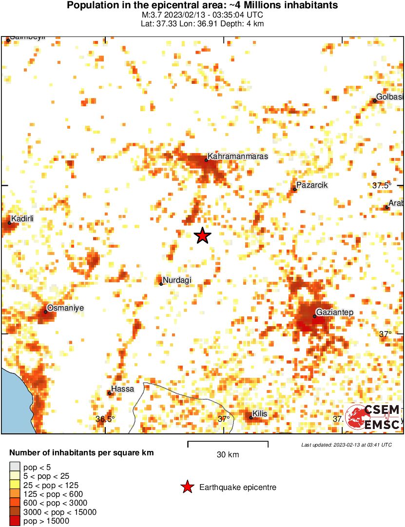 population