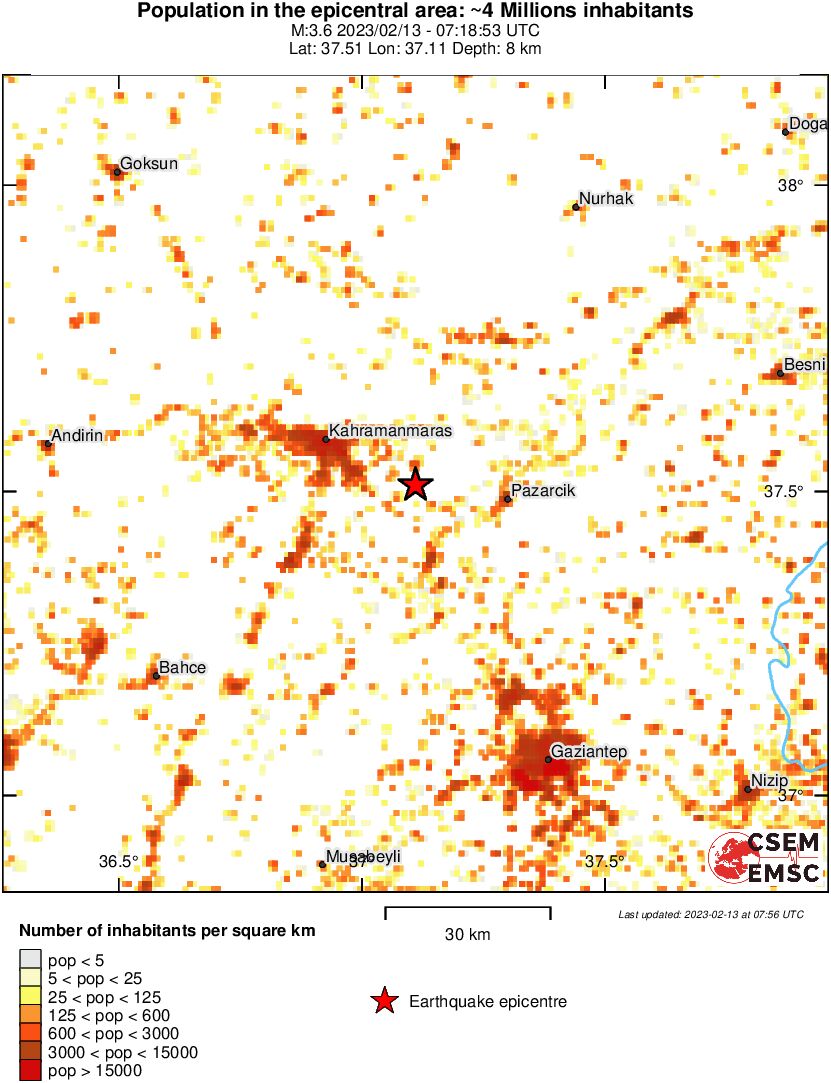 population