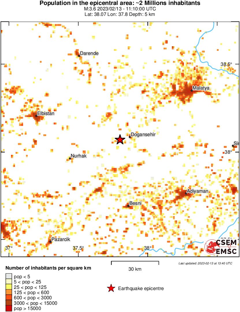 population