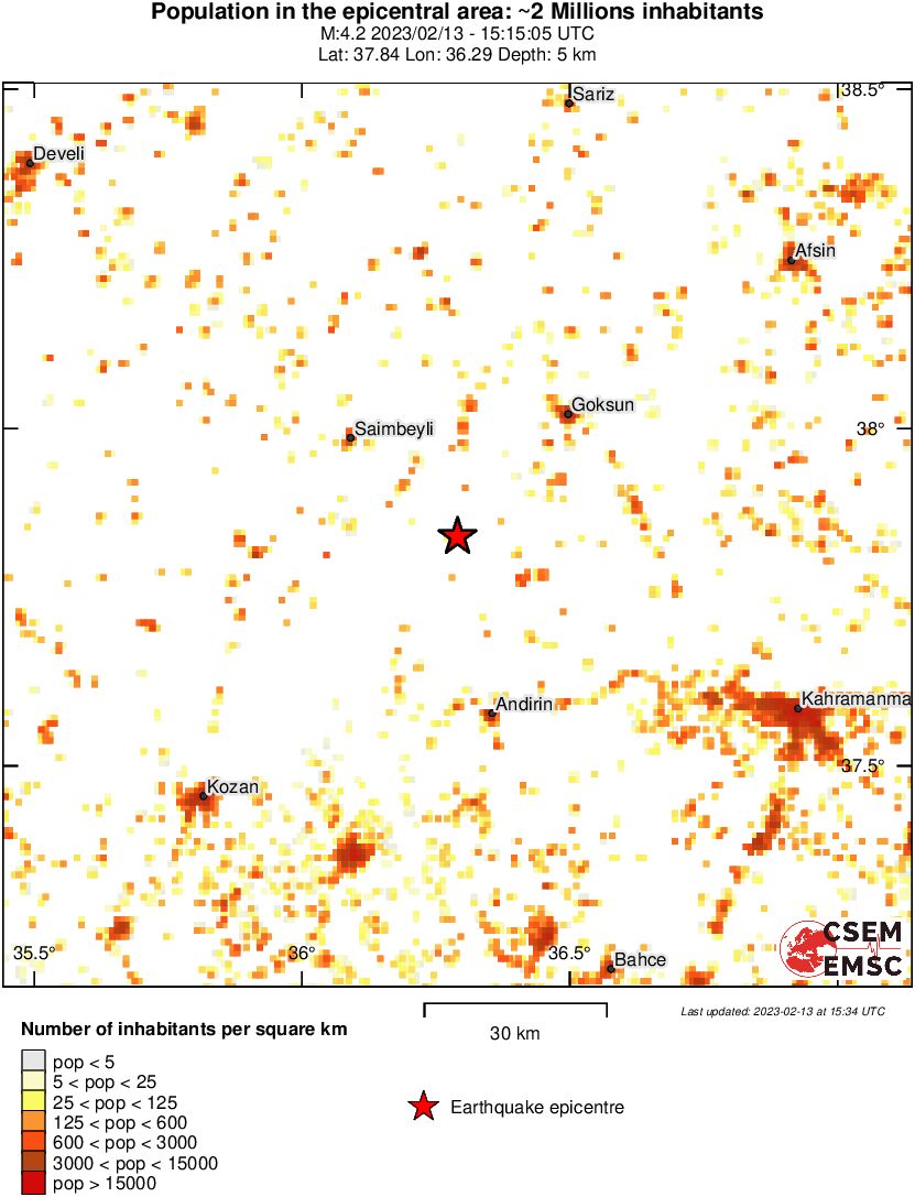 population