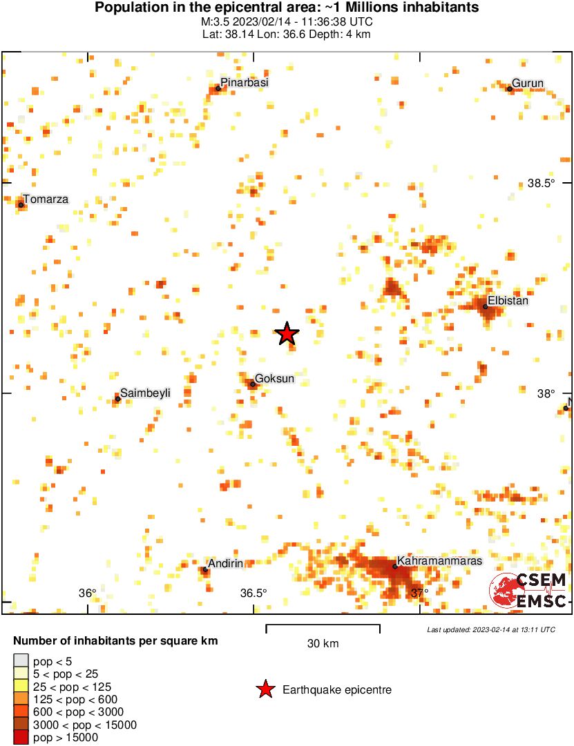 population