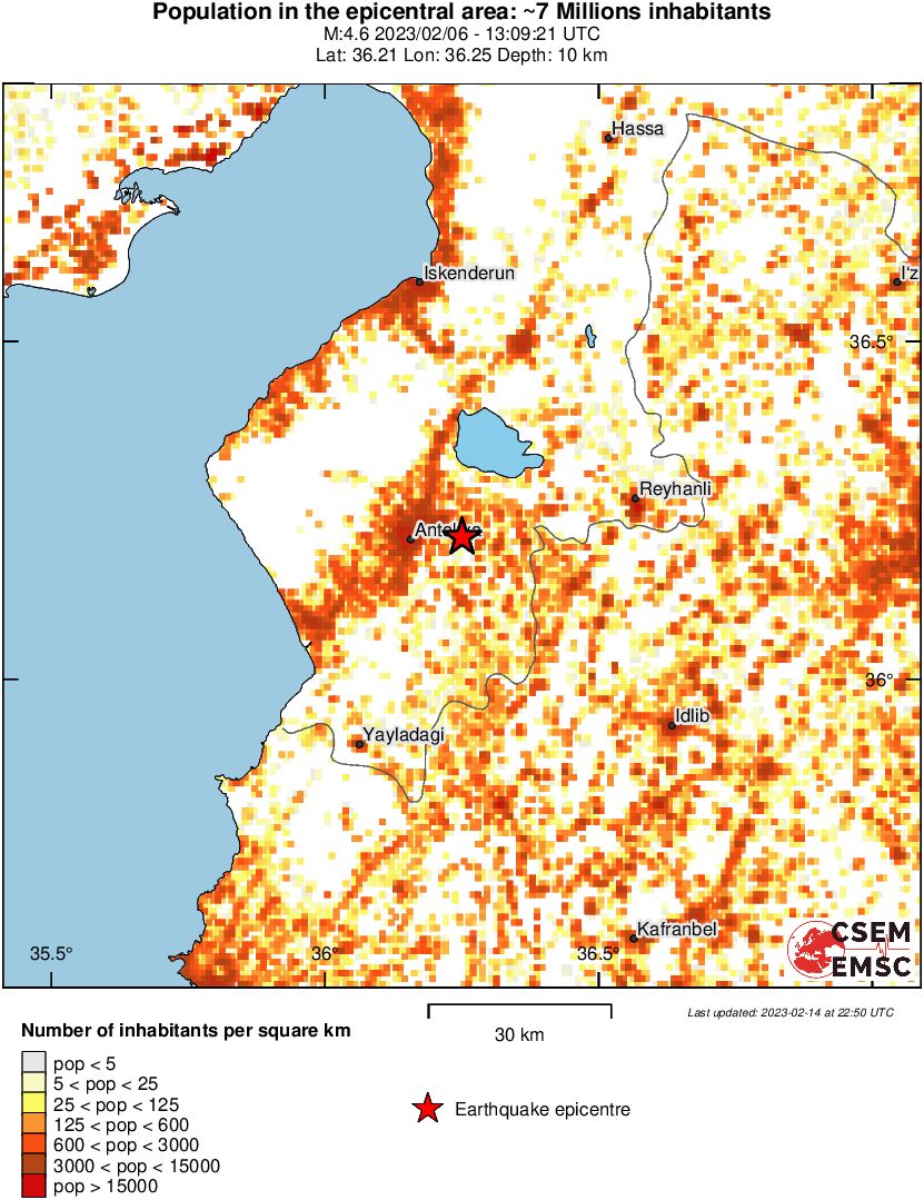 population