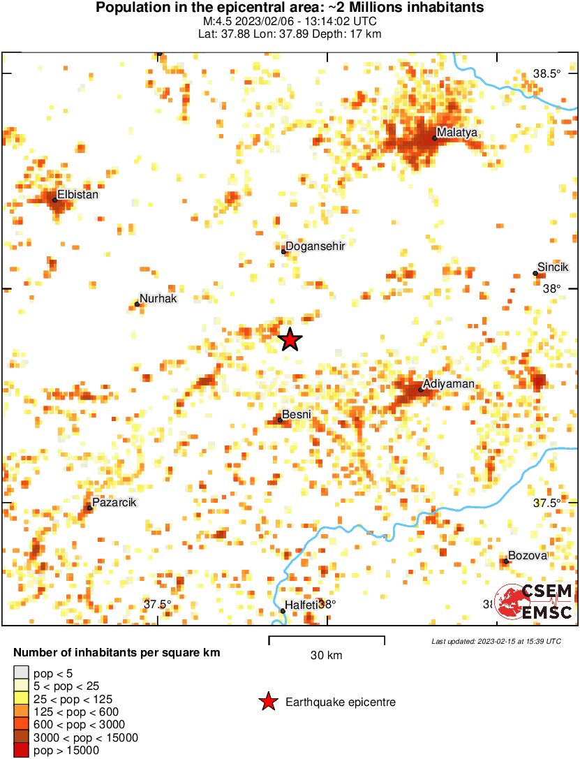 population