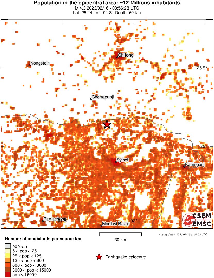 population
