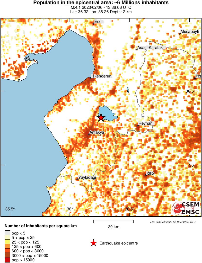 population