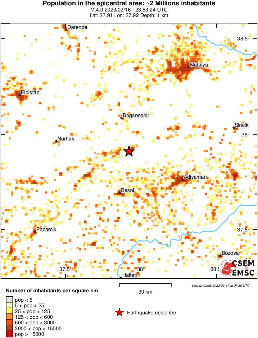 population