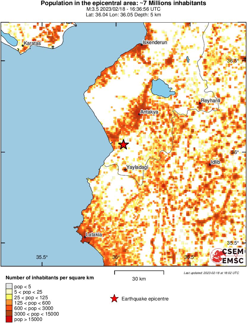 population