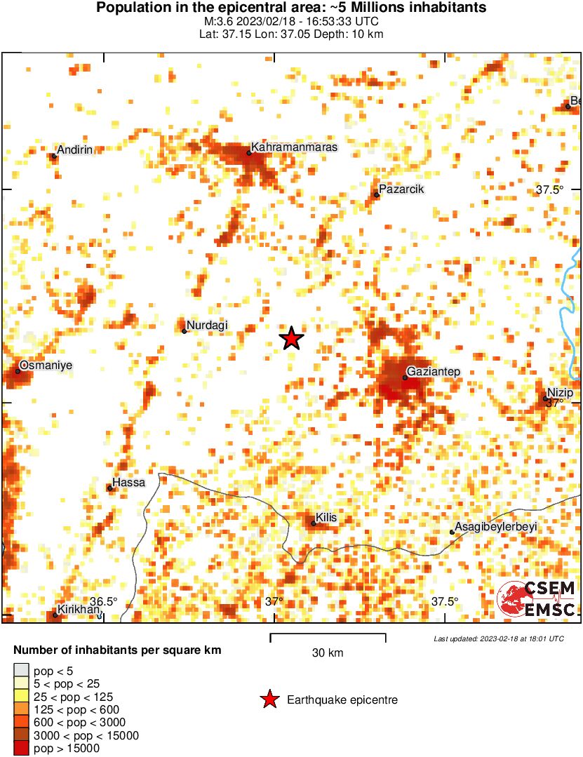 population