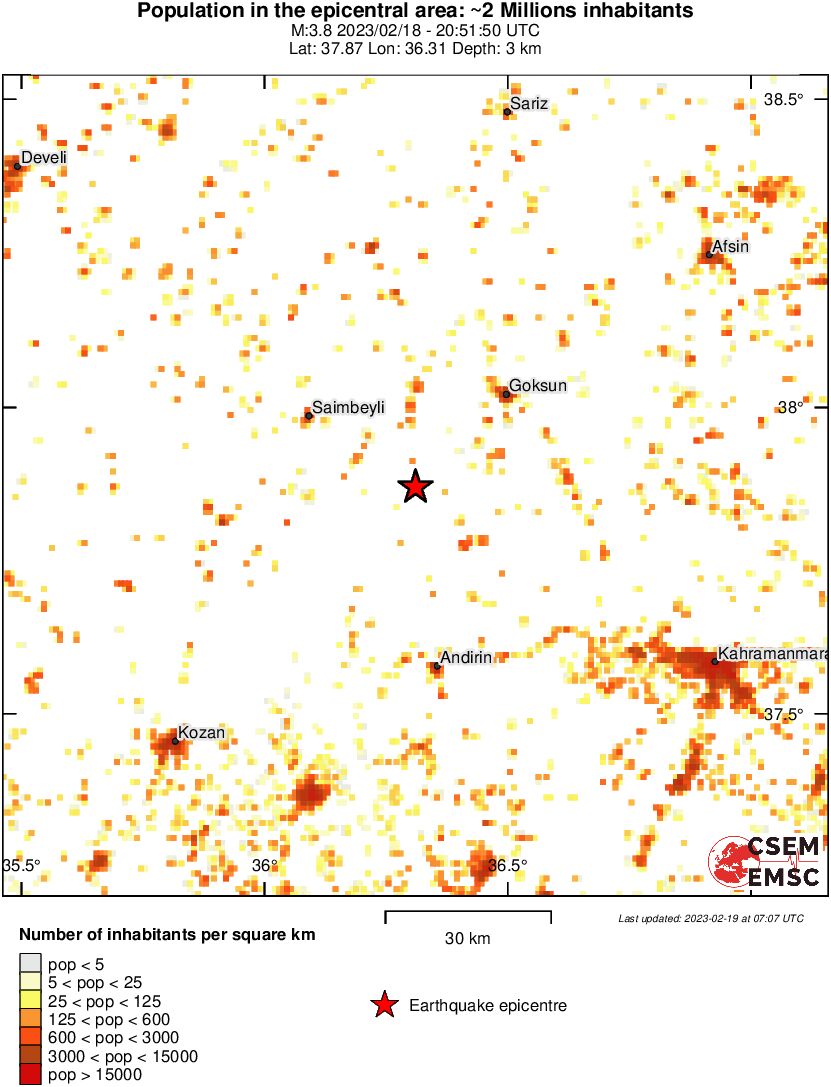 population