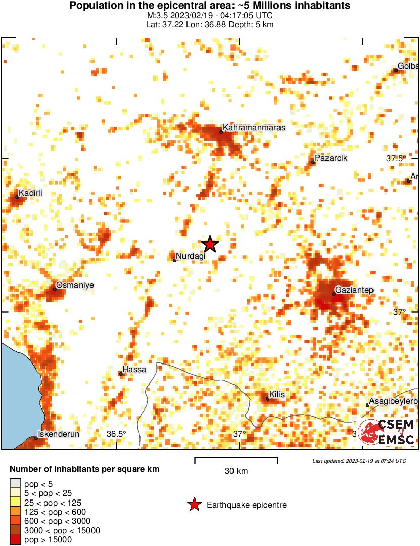 population