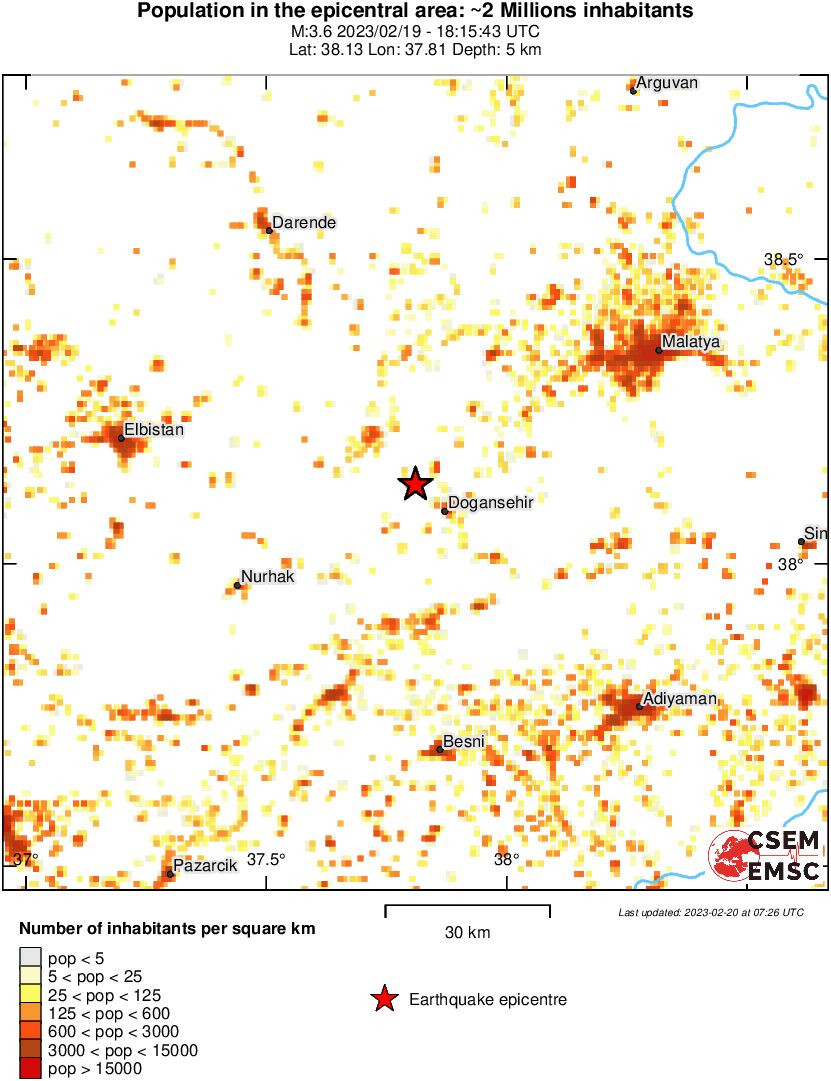 population