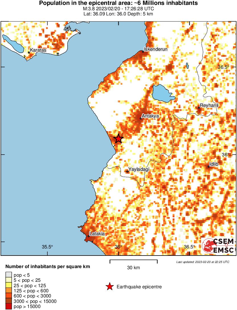 population