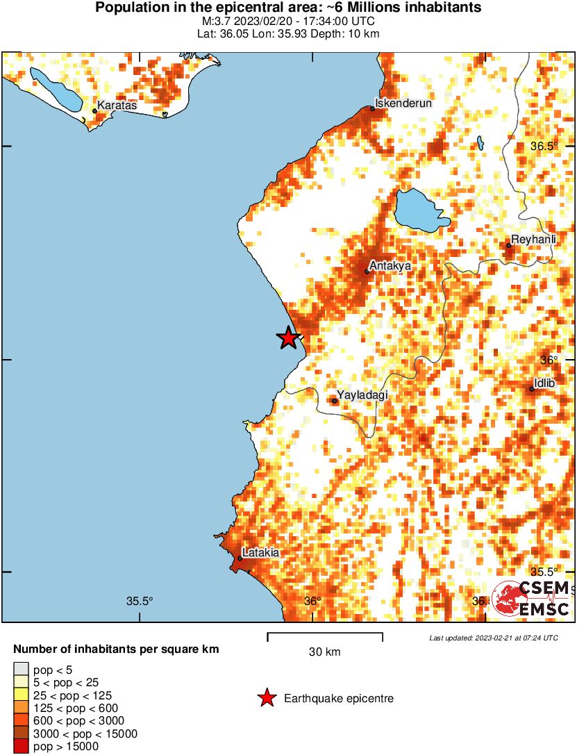 population