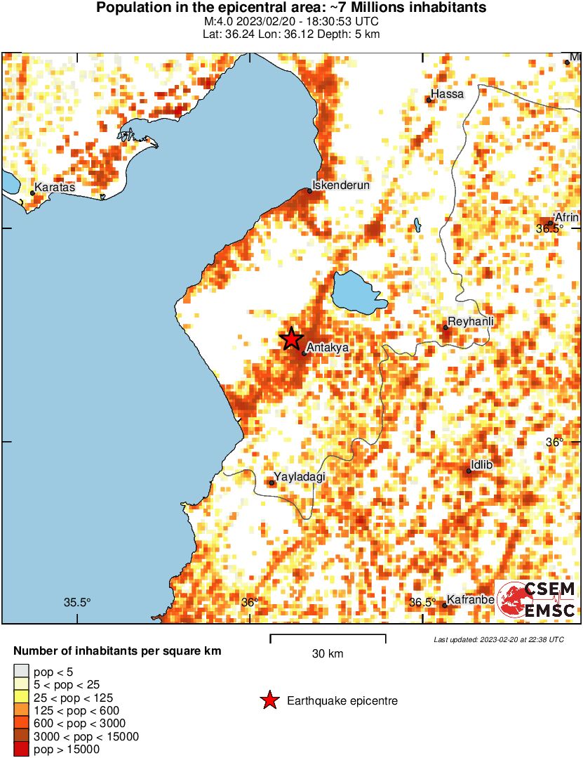 population