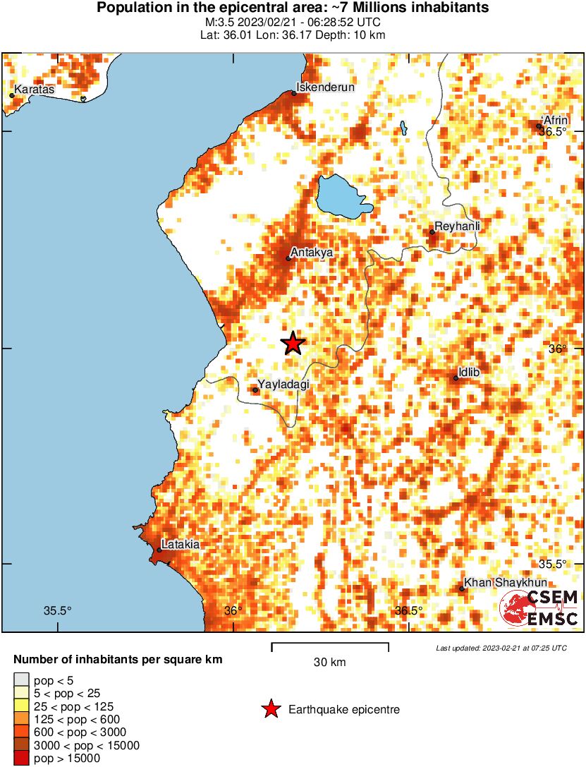 population