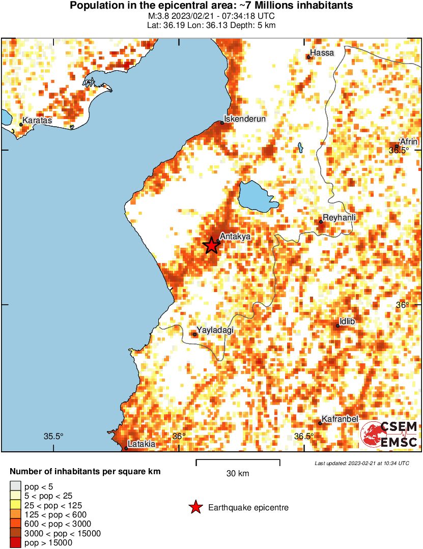 population