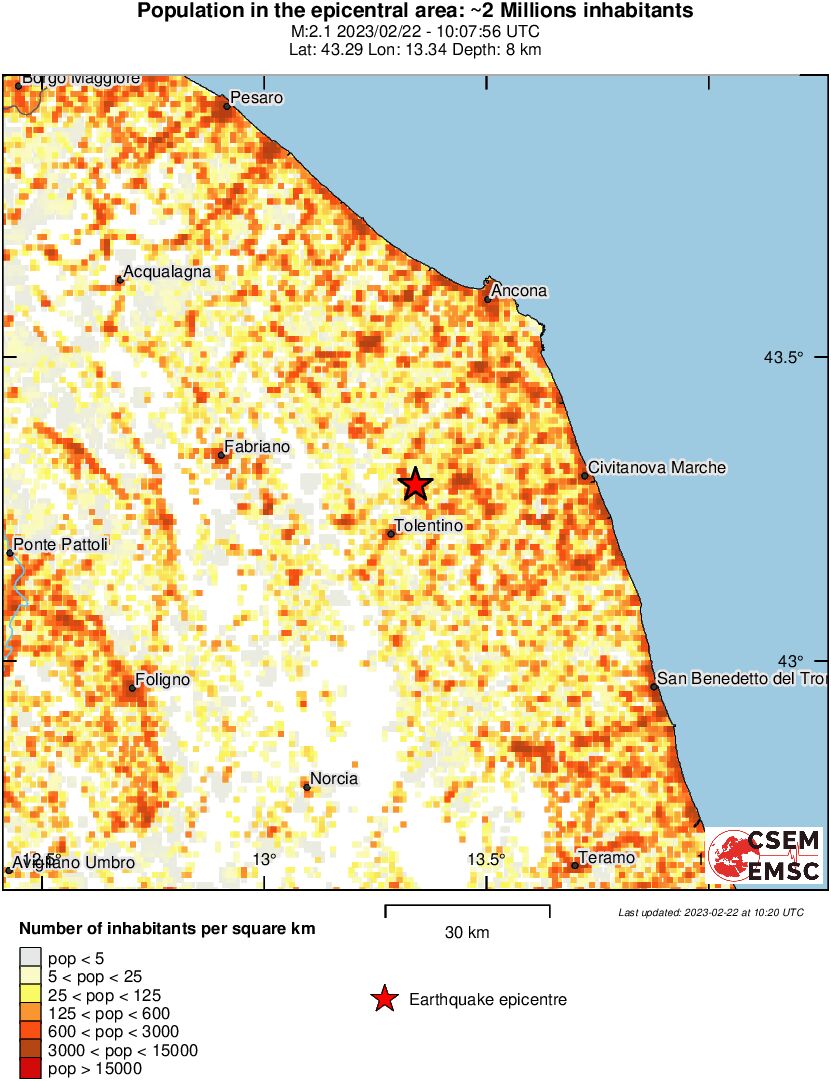 population