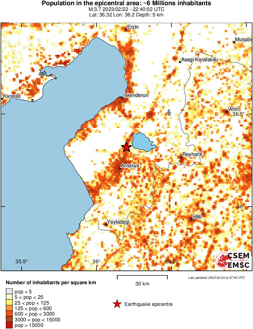 population