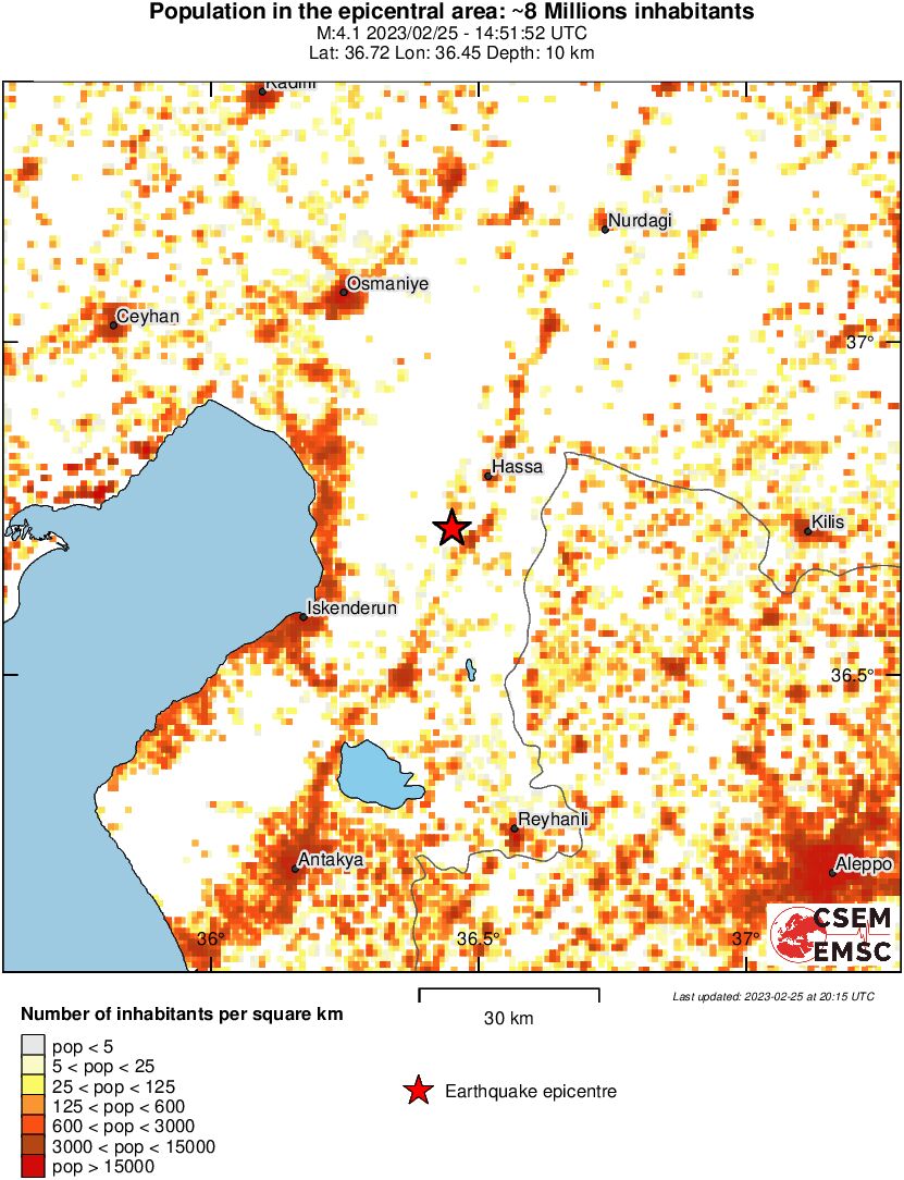 population