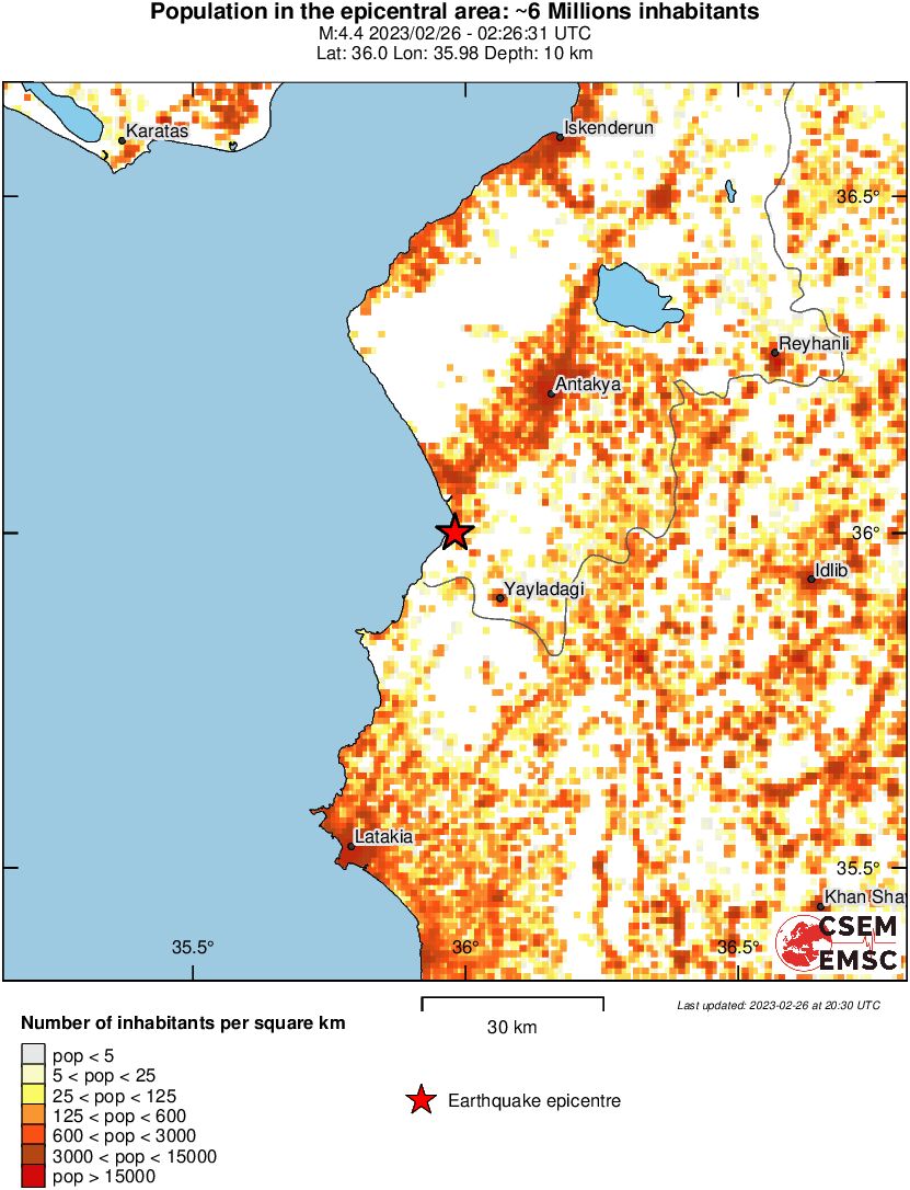 population