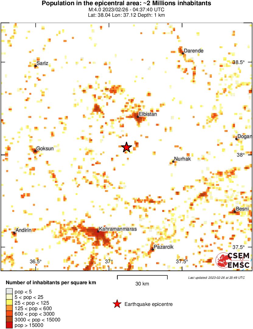 population