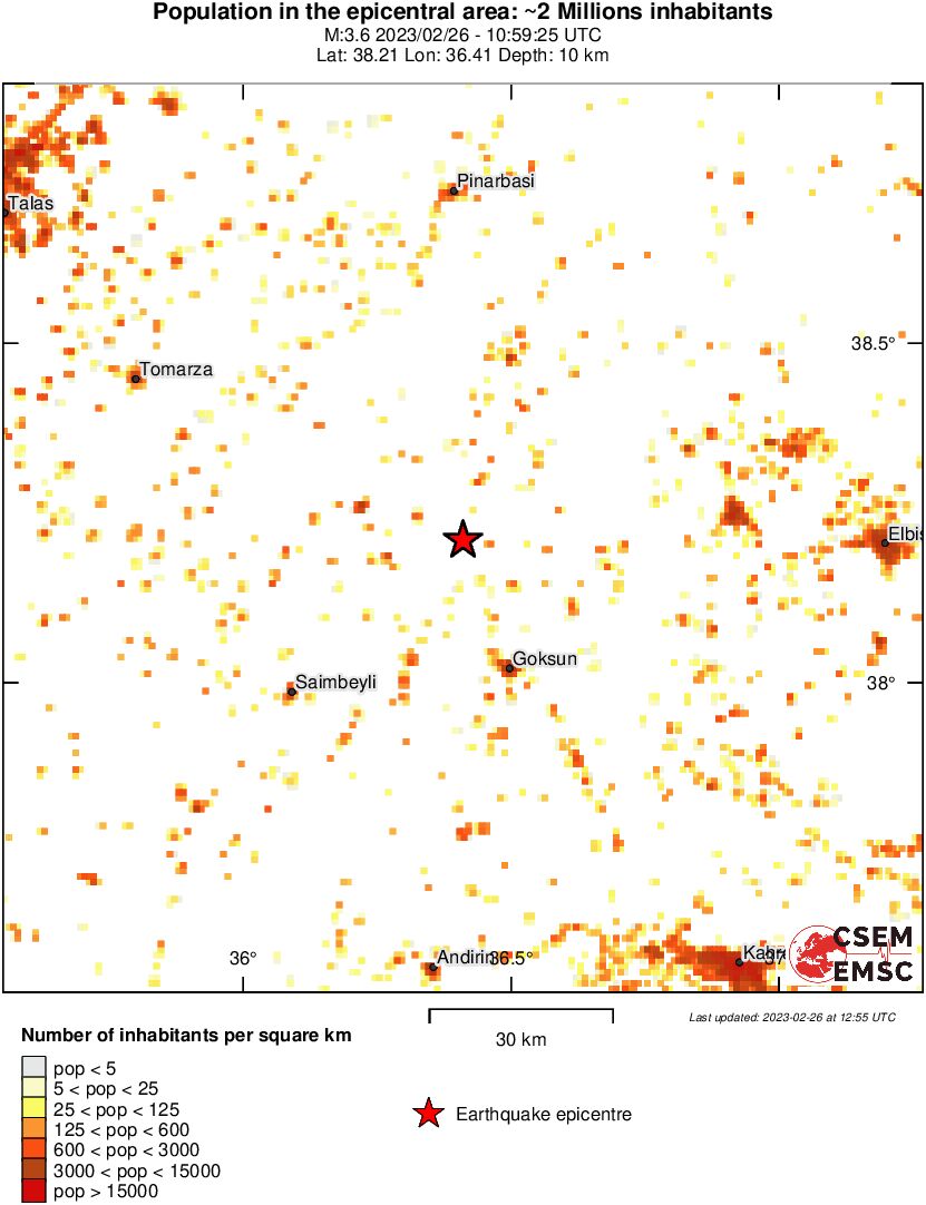 population