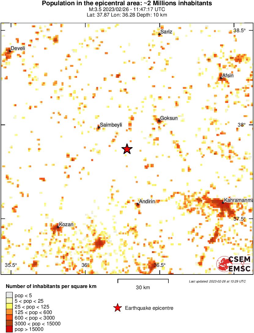 population