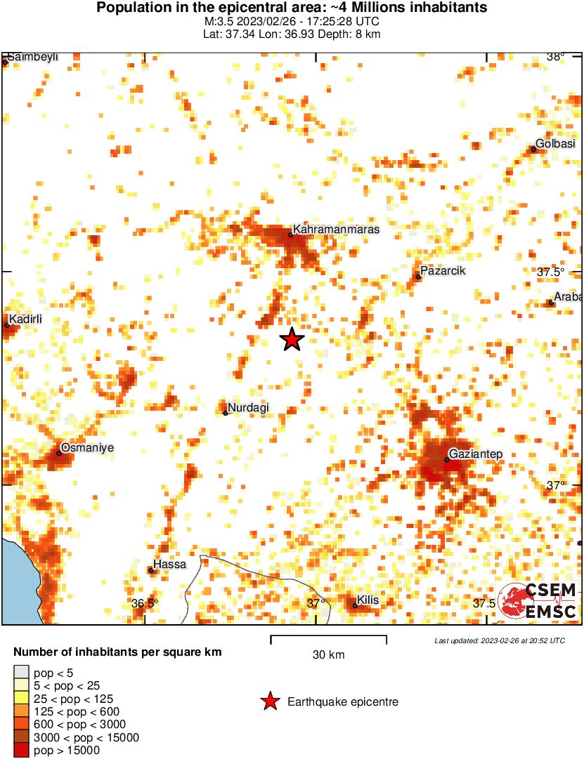 population