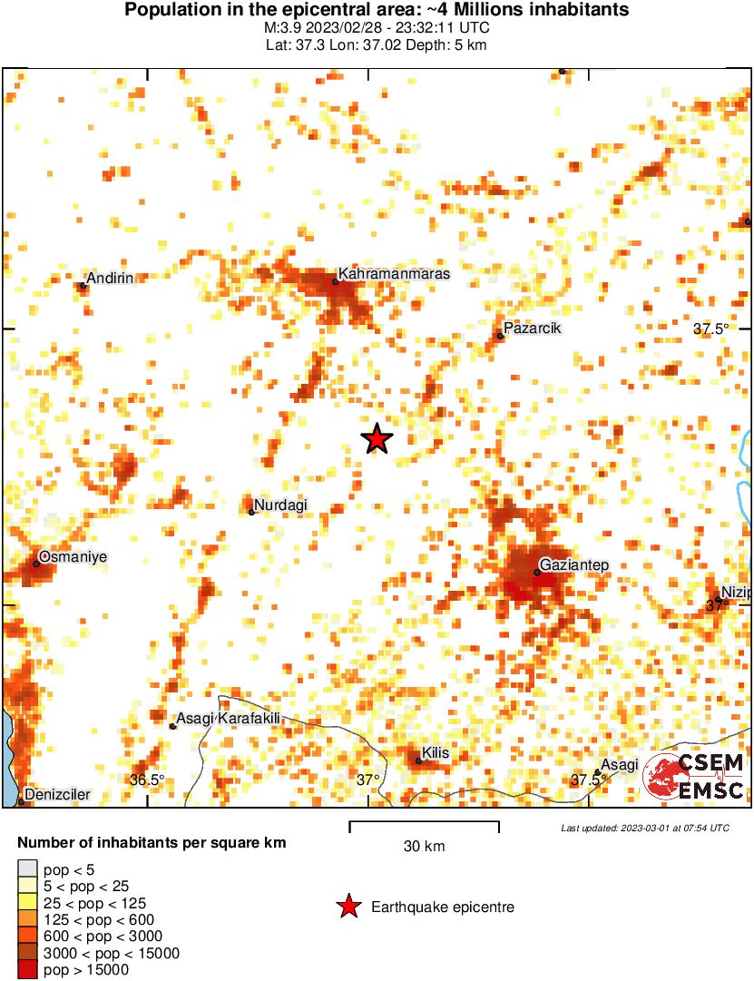 population