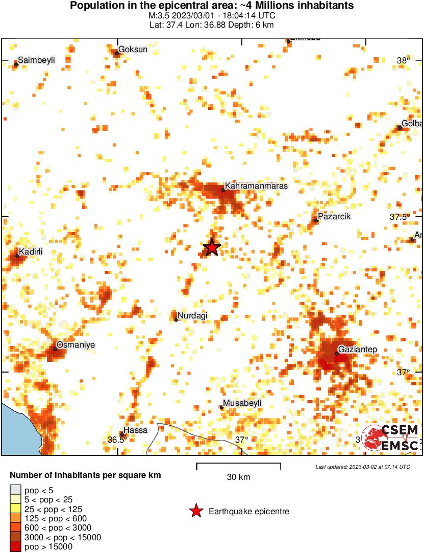 population