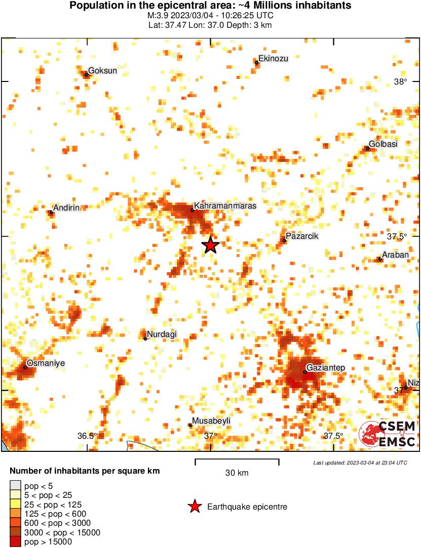 population