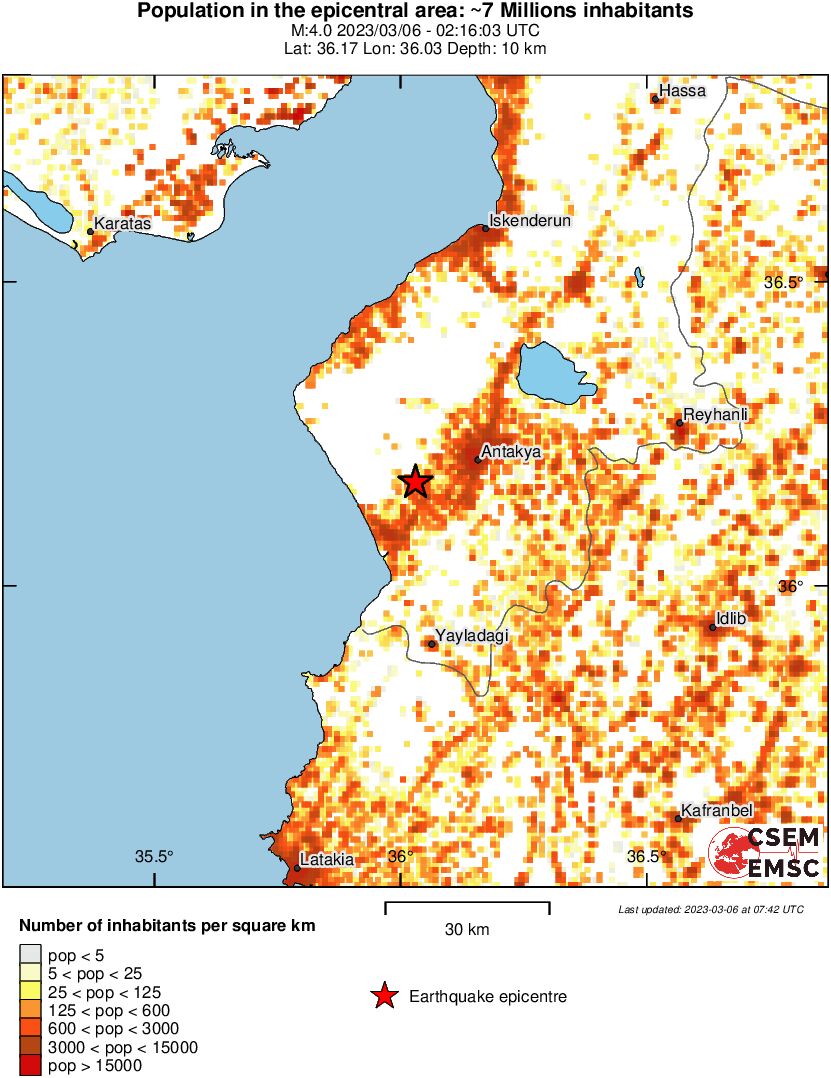 population
