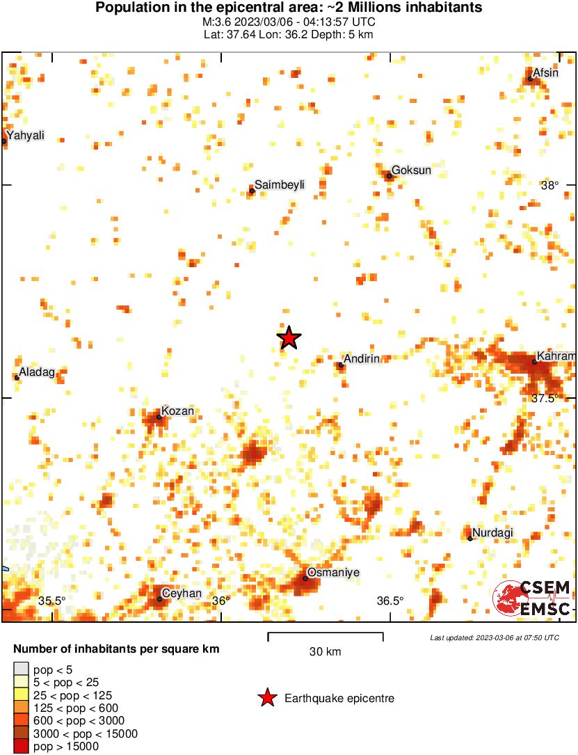 population